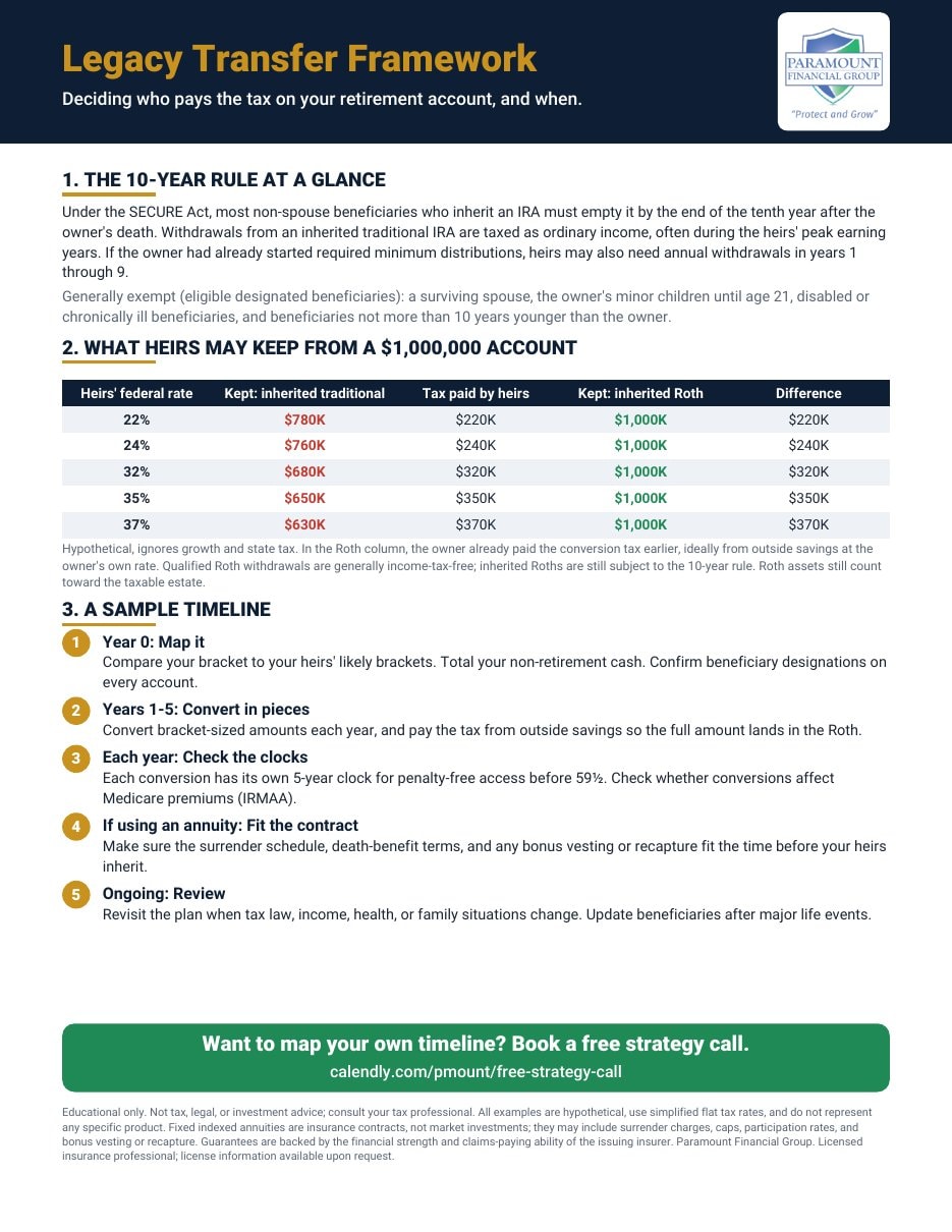 Legacy Transfer Framework guide cover