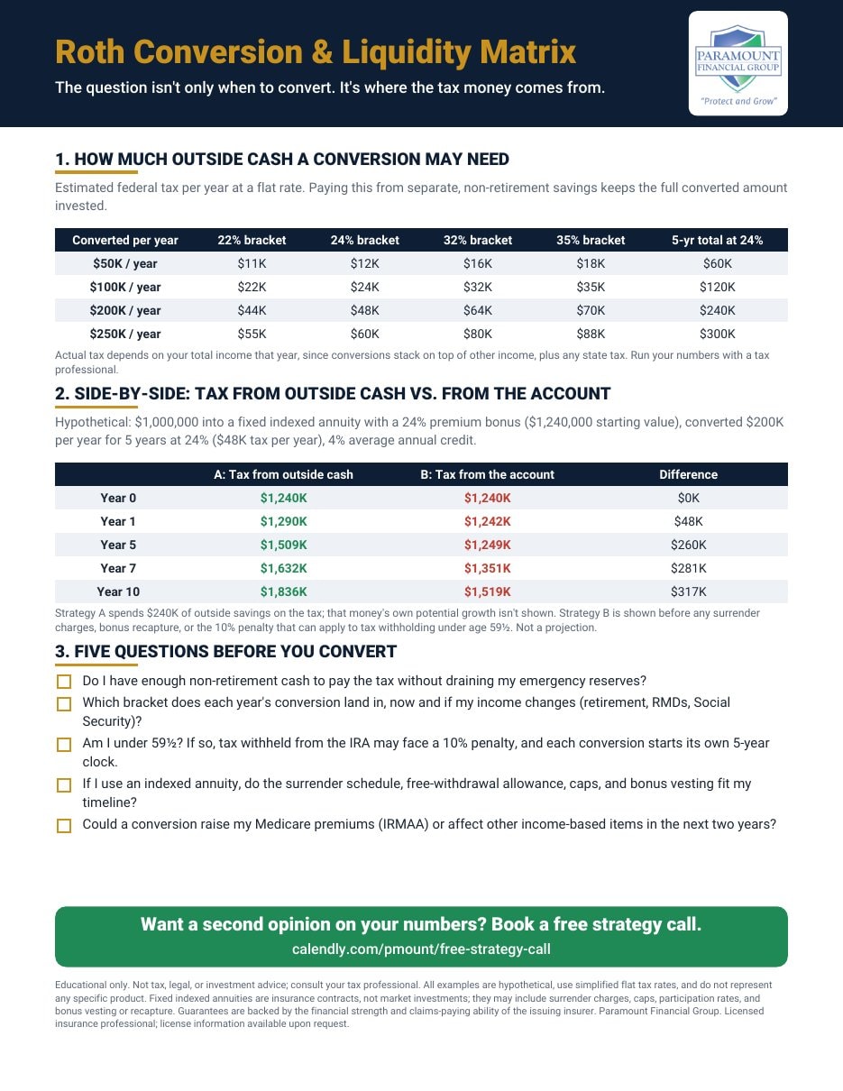 Roth Conversion & Liquidity Matrix guide cover